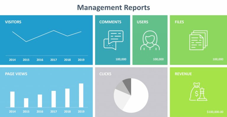Create Better Management Reports - The #bestpractical Way