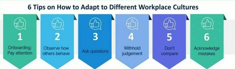How to adapt to different workplace cultures